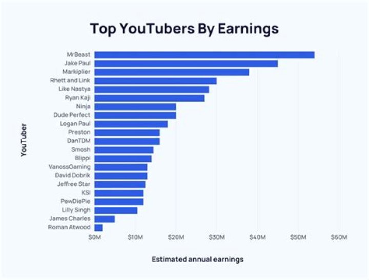 FrankValchiria net worth, income and estimated earnings of Youtuber channel