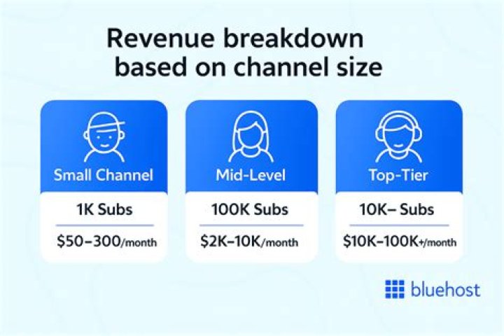 rev x net worth, income and estimated earnings of Youtuber channel